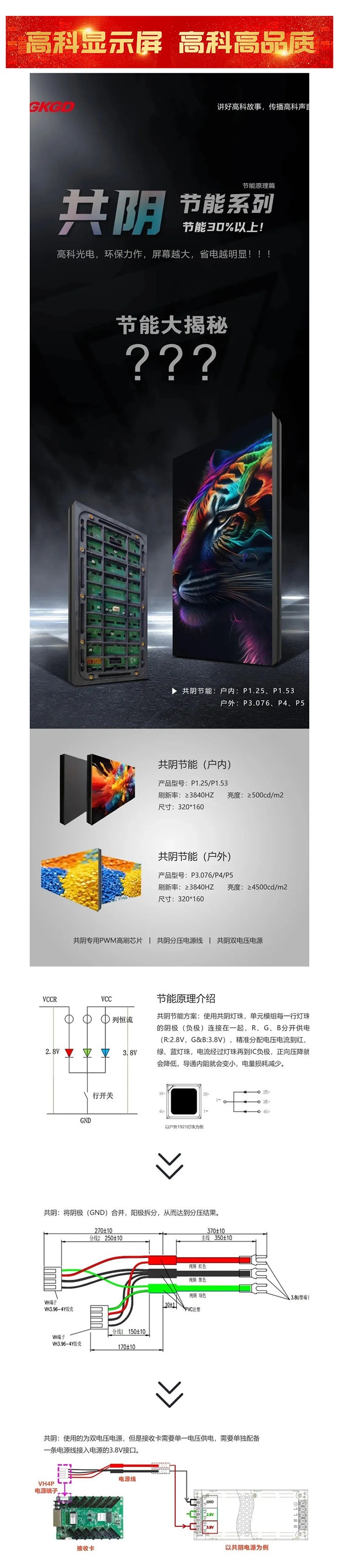 產(chǎn)品大解析  高科光電共陰節(jié)能系列，屏幕越大，省電越明顯！_美編助手.jpg